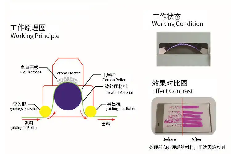 【小科普】印刷膜類為何需要電暈處理？