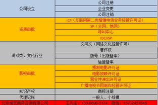 出版物經營許可證申請代辦及賽事策劃服務指南