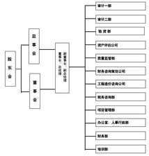 廣西天源多領域專業服務 會計、評估、財務咨詢與賽事策劃